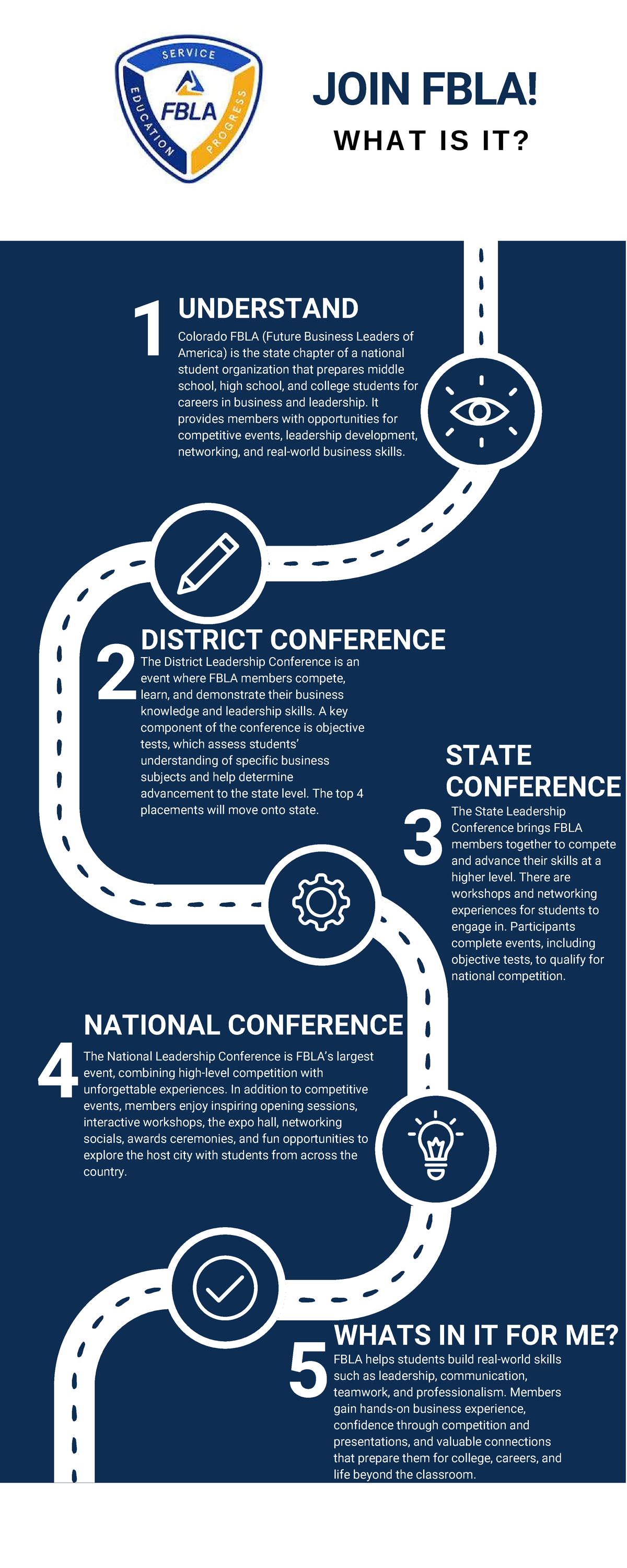 FBLA Overview: Opportunities & Conferences for Future Leaders - Studocu