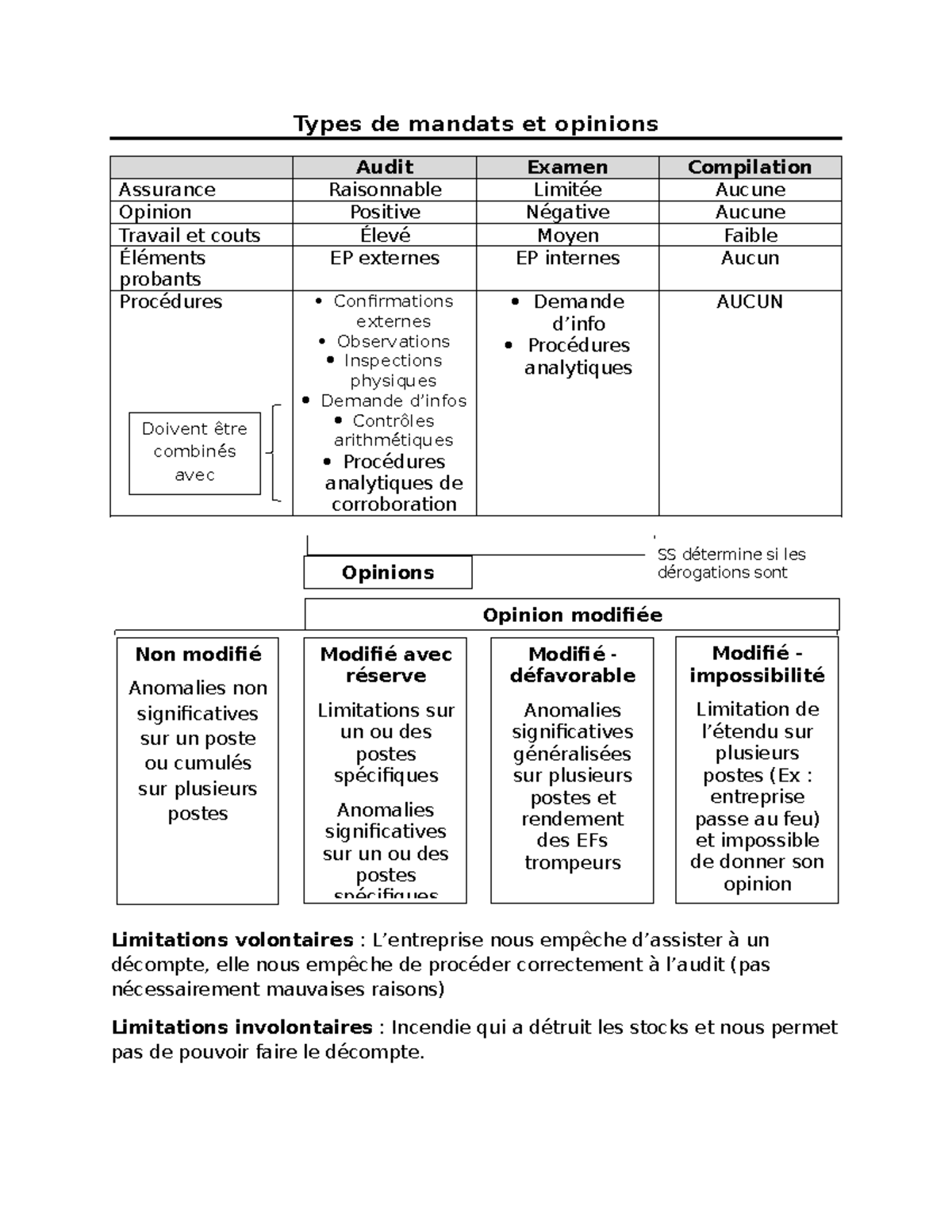 Fiches de Certification EFC : Types de Mandats et Opinions en Audit ...