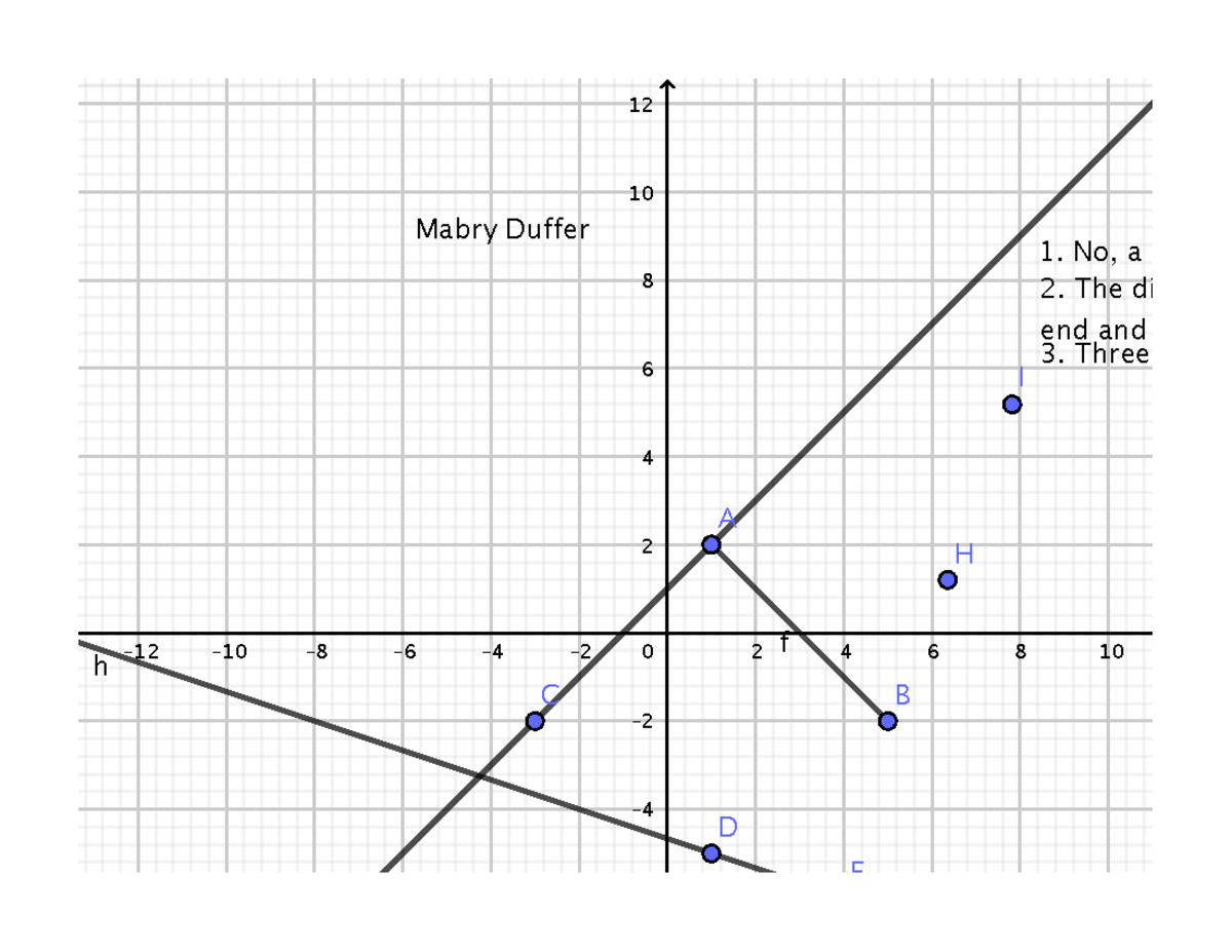 Geogebra Ch 1proj - –12 –10 –8 –6 –4 –2 2 4 6 8 10 12 – – – 2 4 6 8 10 ...