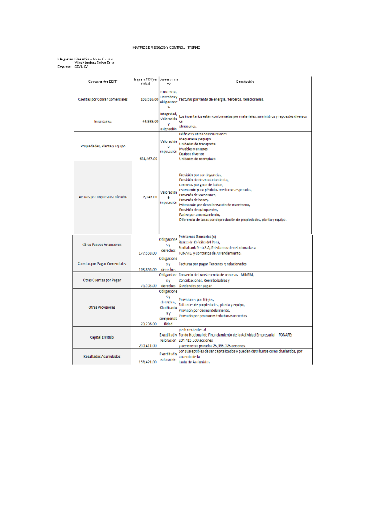 PCN-05 Matriz de Riesgos y Control Interno - SEAL SA 2024 - Studocu