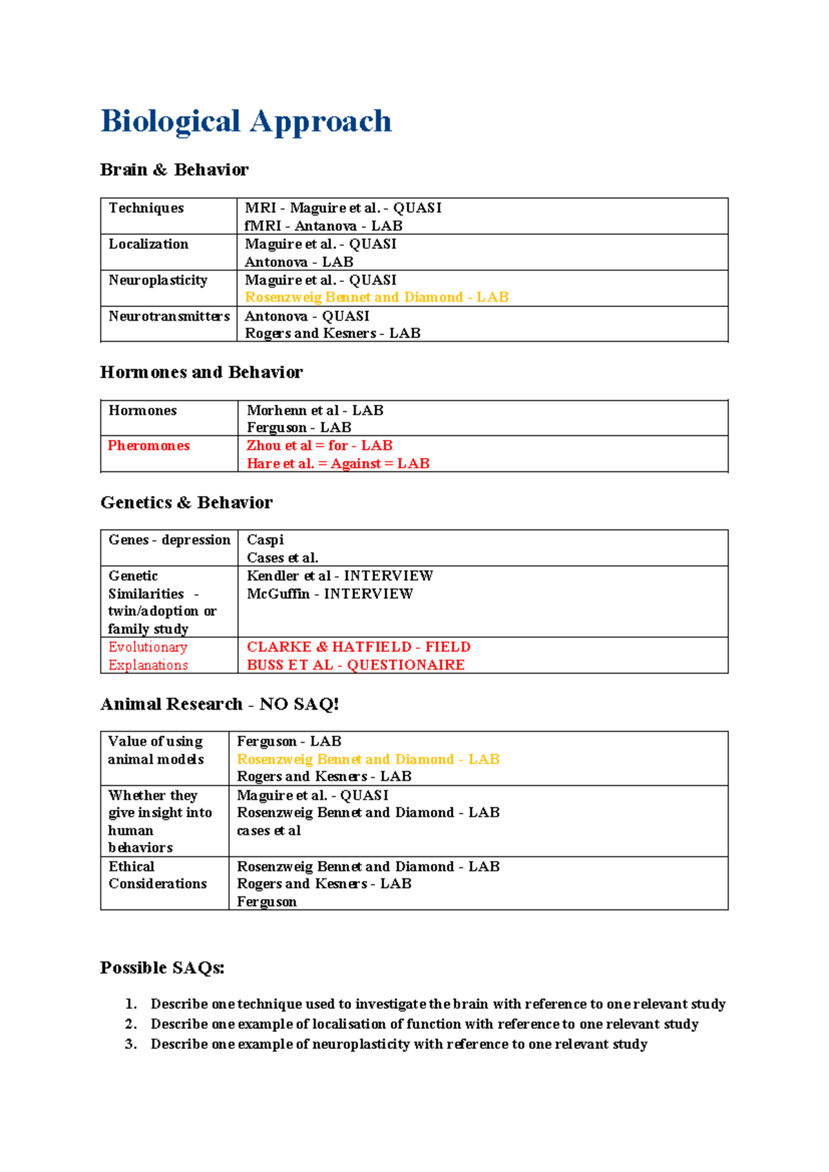 Biological Approach - Topic List and Key Studies Overview - Studocu