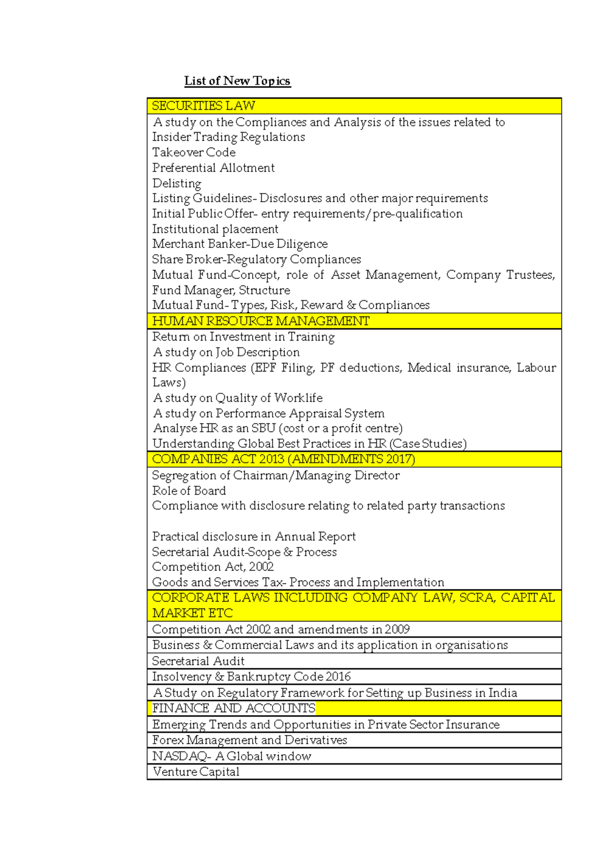 List of New Project Report Topics in SECURITIES LAW and HR Management ...