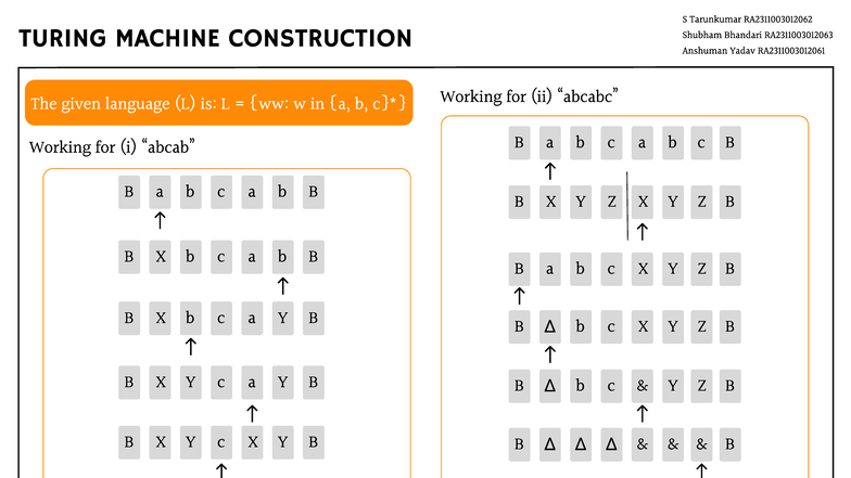 TURING MACHINE CONSTRUCTION Assignment Solution RA2311003012062 - Studocu