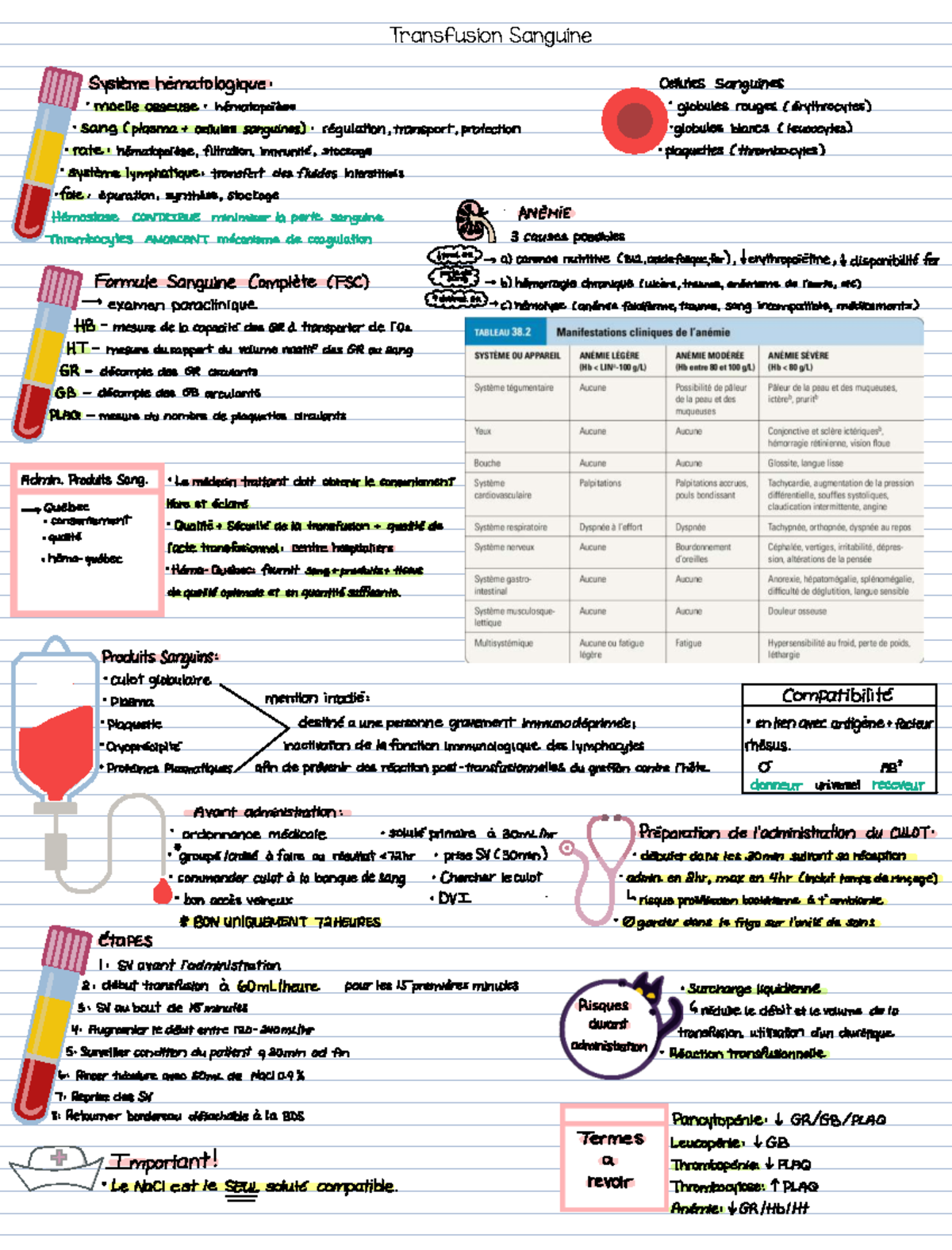 Transfusion Sanguine - Notes de Cours (ANÉMIE, Hémostase) - Studocu