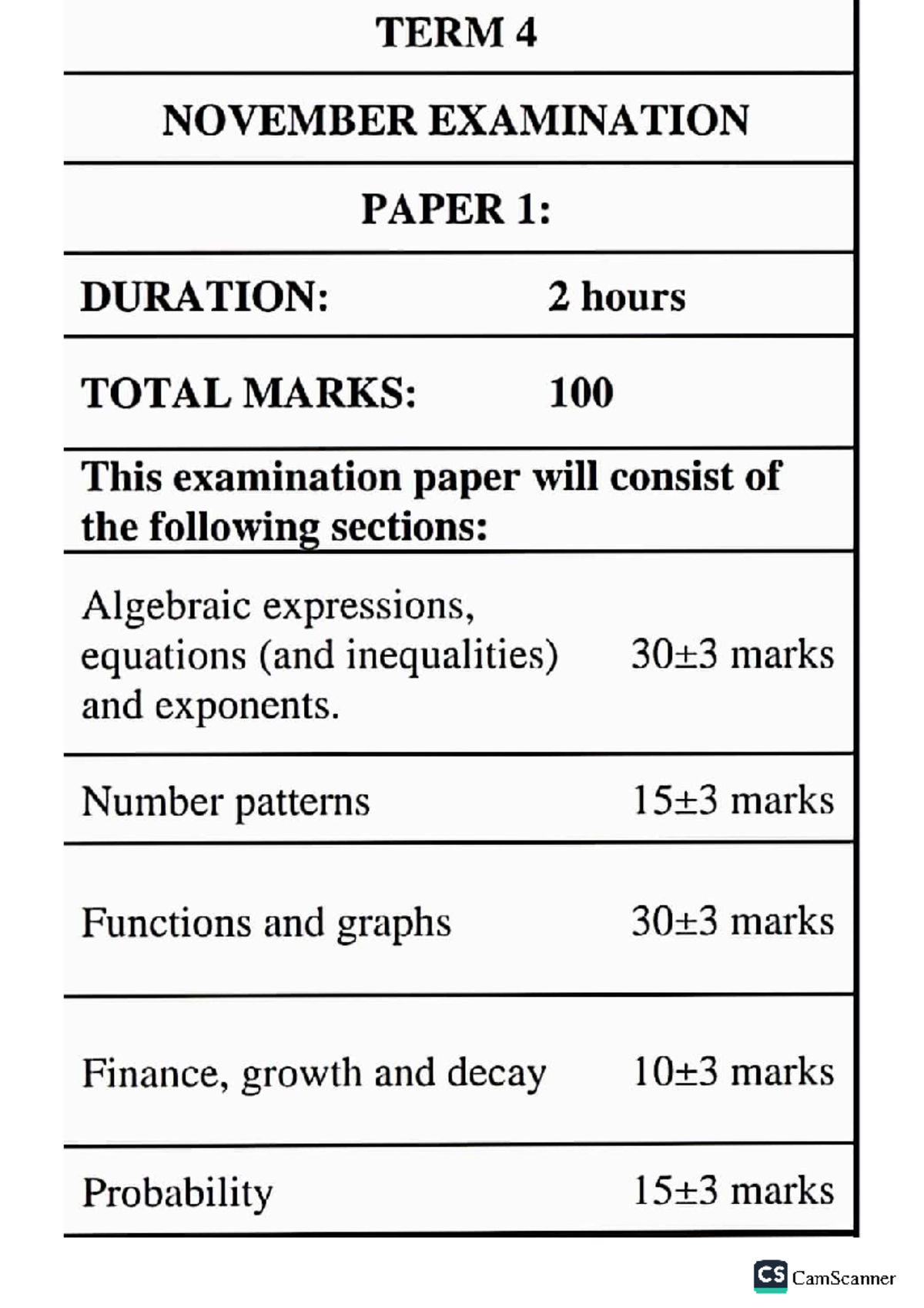 Gr10 Maths paper 1 2023 scope - TERM 4 NOVEMBER EXAMINATION PAPER 1 ...