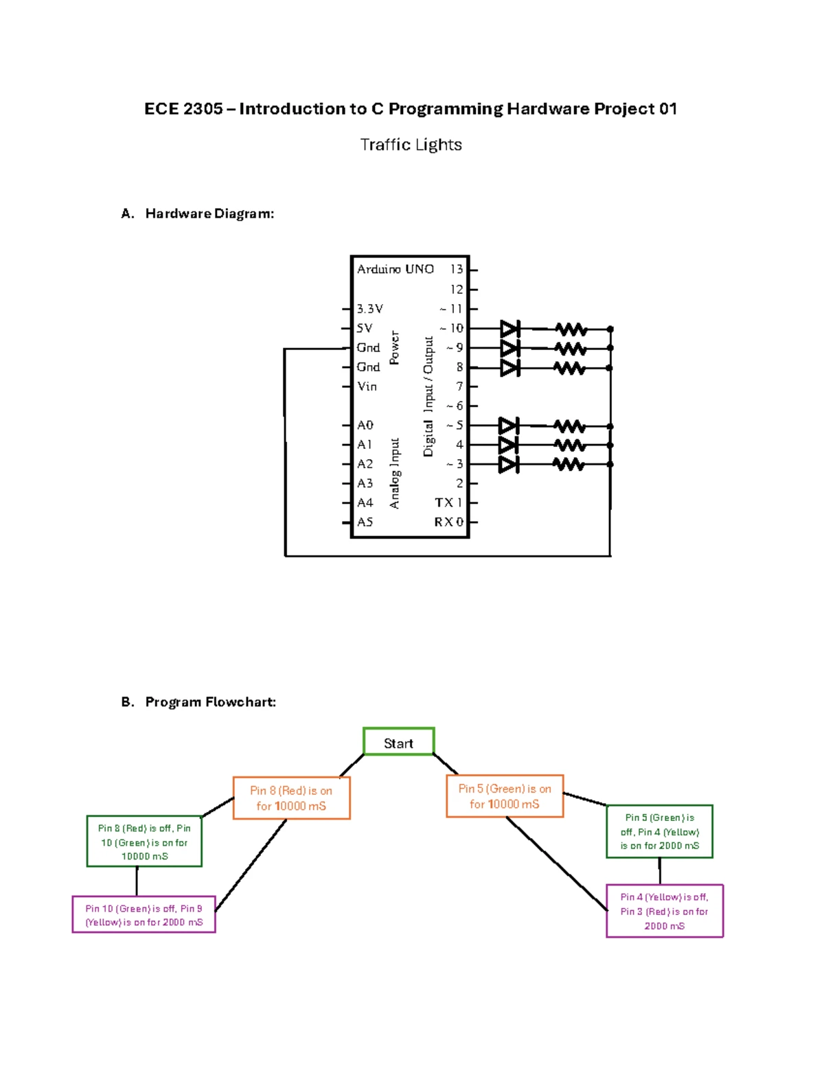 ECE 2305 Programming Project 03: Pi Approximation Using Leibniz Series ...