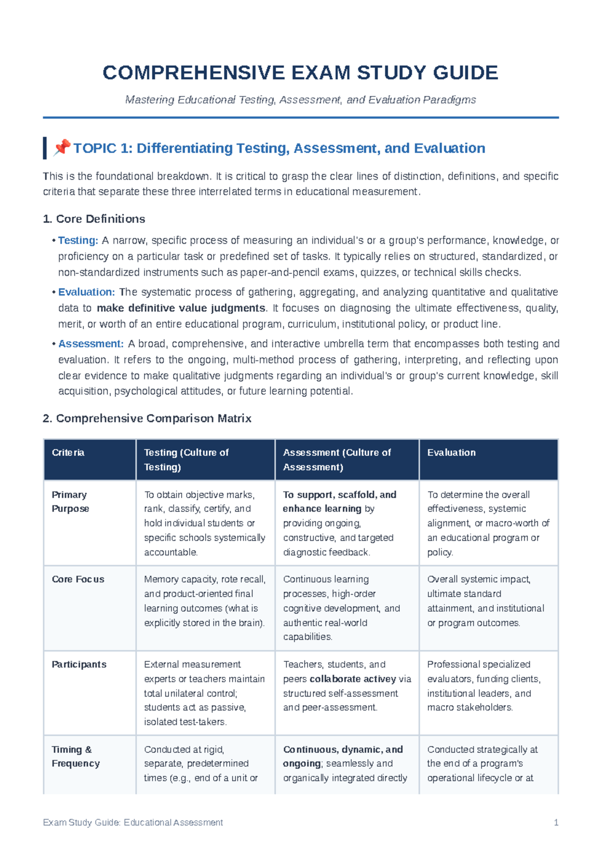EDUCATIONAL ASSESSMENT STUDY GUIDE: Comprehensive Exam Insights - Studocu