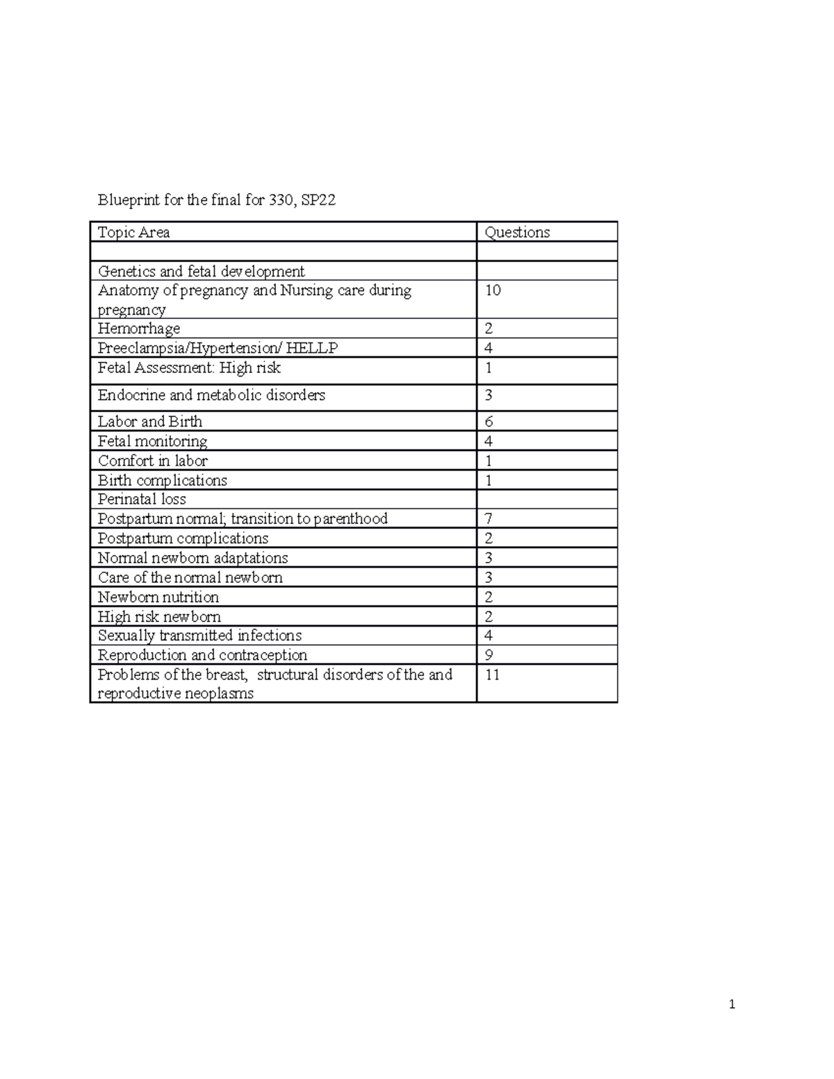 OB 330 Final Exam Study Guide - Practice Questions and Key Topics - Studocu