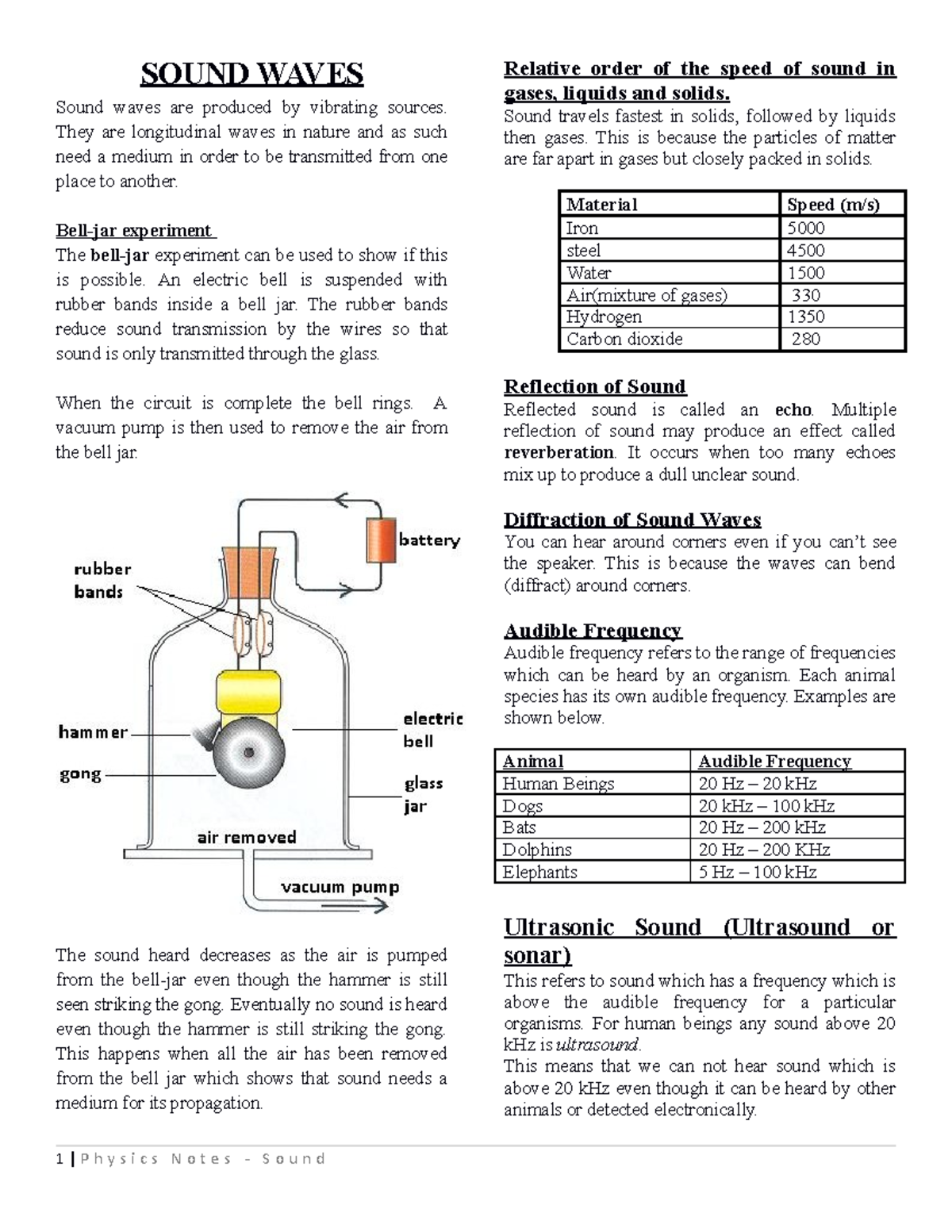 Physics 101: Sound Waves & Propagation Class Notes - Studocu