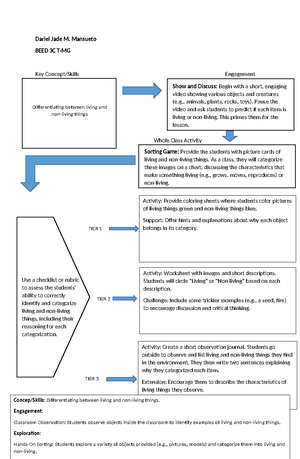 FSSE 2 Publishable Paper - MODULAR DISTANCE LEARNING: ITS EFFECT TO THE ...