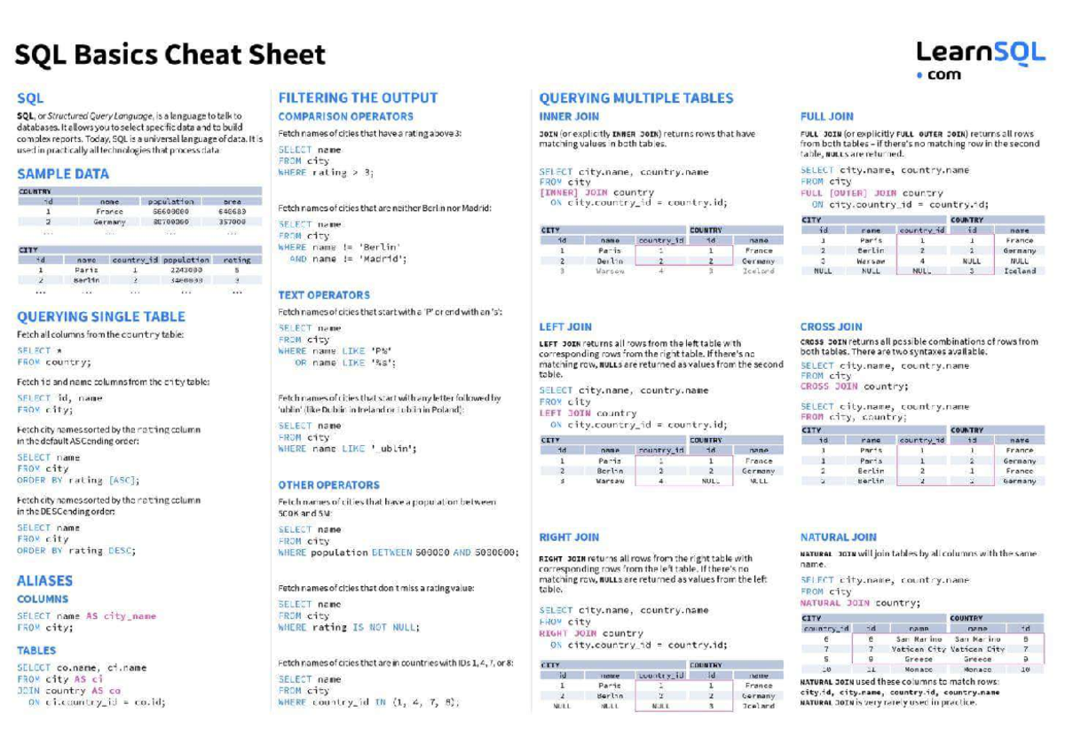 SQL Cheatsheet - This SQL Cheat Sheet is a quick reference guide ...