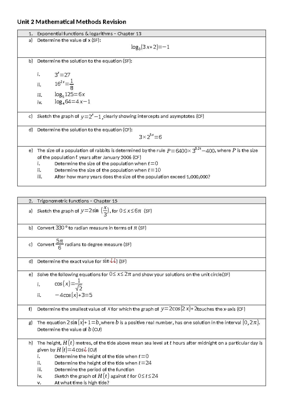 Unit 2 Mathematical Methods Revision - Key Concepts & Problems - Studocu