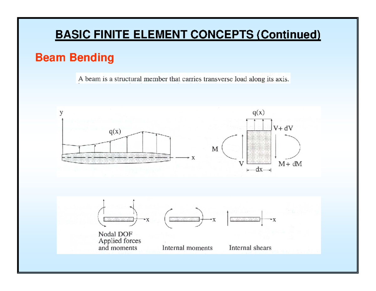 CE5610 - Finite Element Analysis: Beam Bending Basics - Studocu