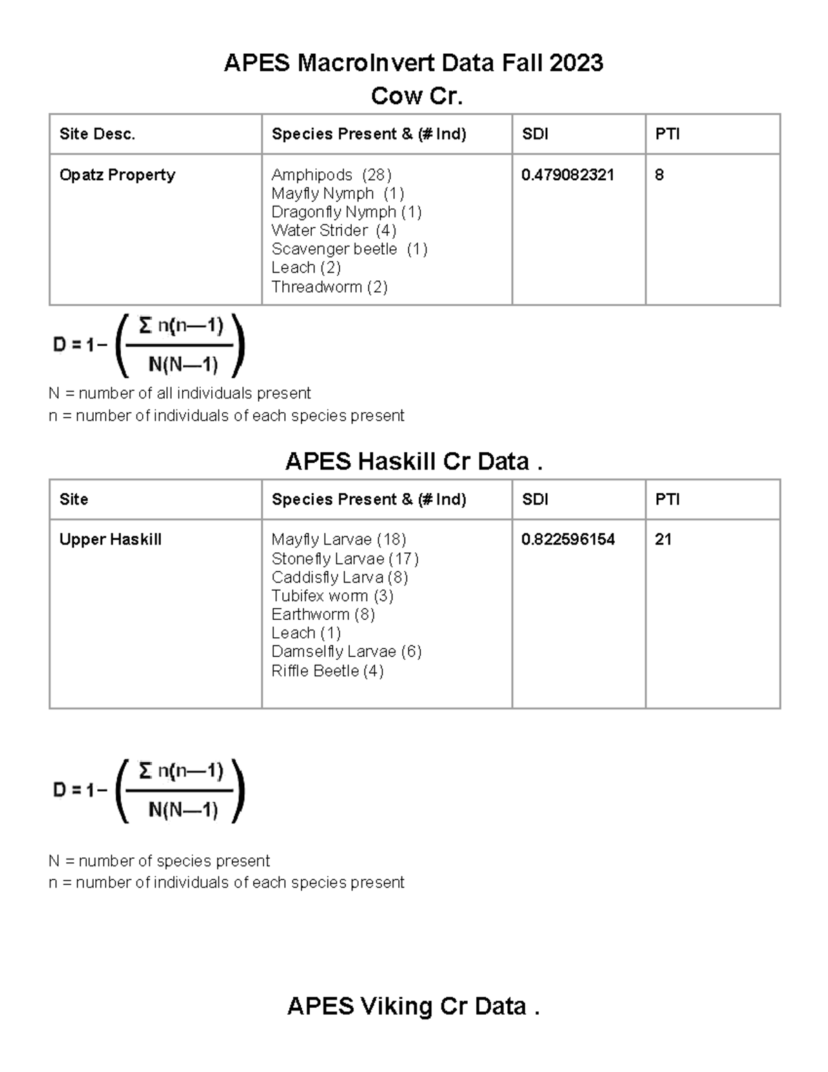 APES Macro Invert Data Fall 2023 - Site Desc. Species Present & (# Ind ...