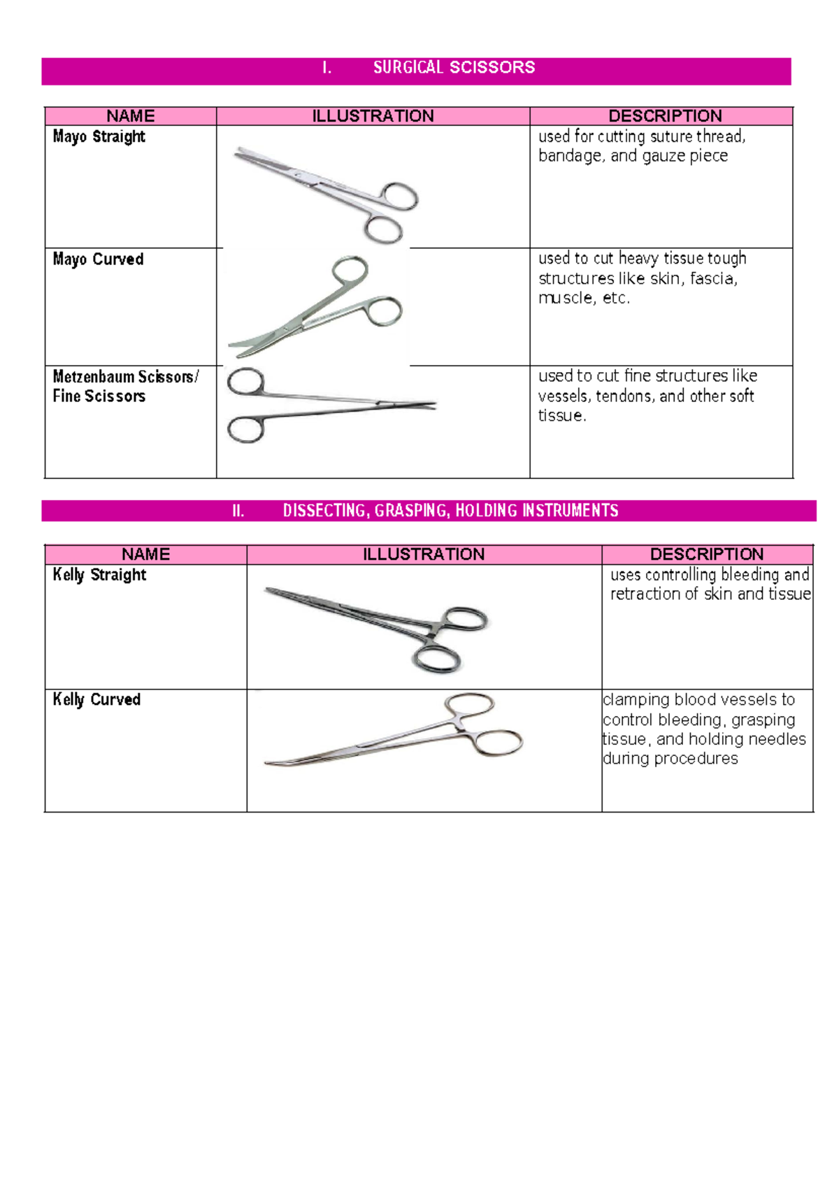 Surgical Instruments Overview: Scissors, Forceps, and Retractors - Studocu