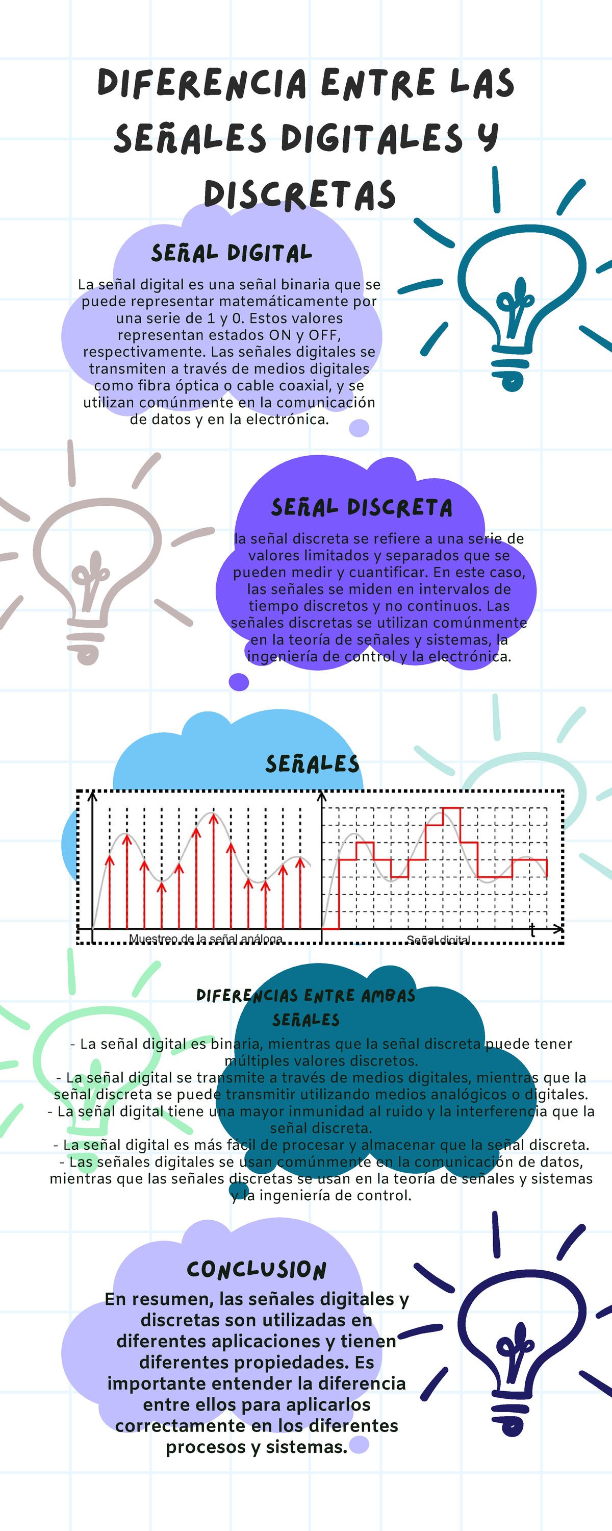 Diferencias entre Señales Digitales y Discretas en Sistemas de Com ...