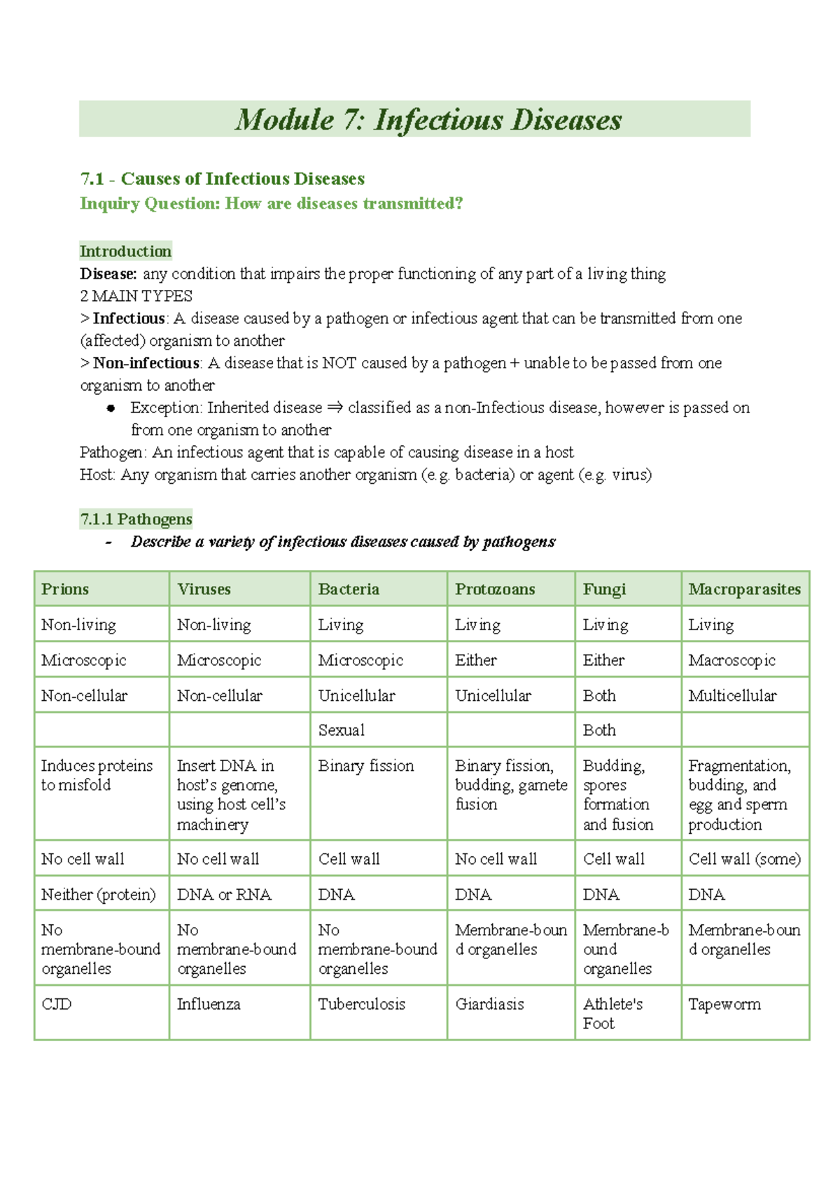 Year 12 Biology Summary Notes: Mod 7 - Infectious Diseases Overview ...