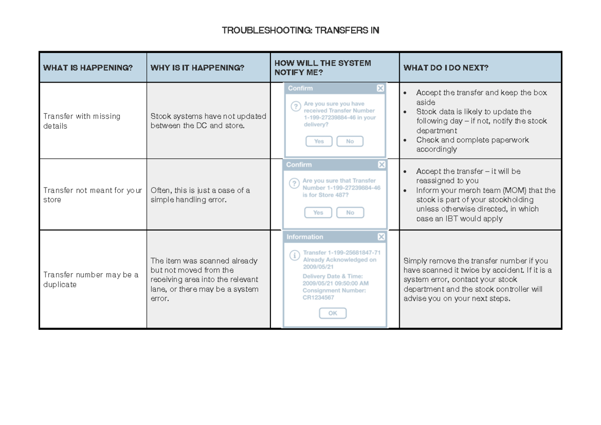 TROUBLESHOOTING: TRANSFERS Guide for Stock Issues and Solutions - Studocu