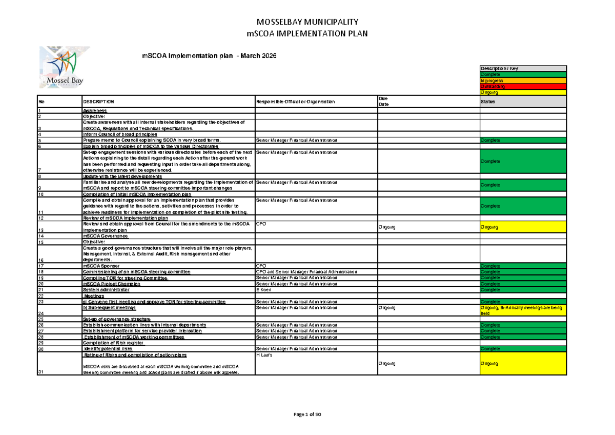 Mosselbay Municipality mSCOA Implementation Plan - March 2026 - Studocu