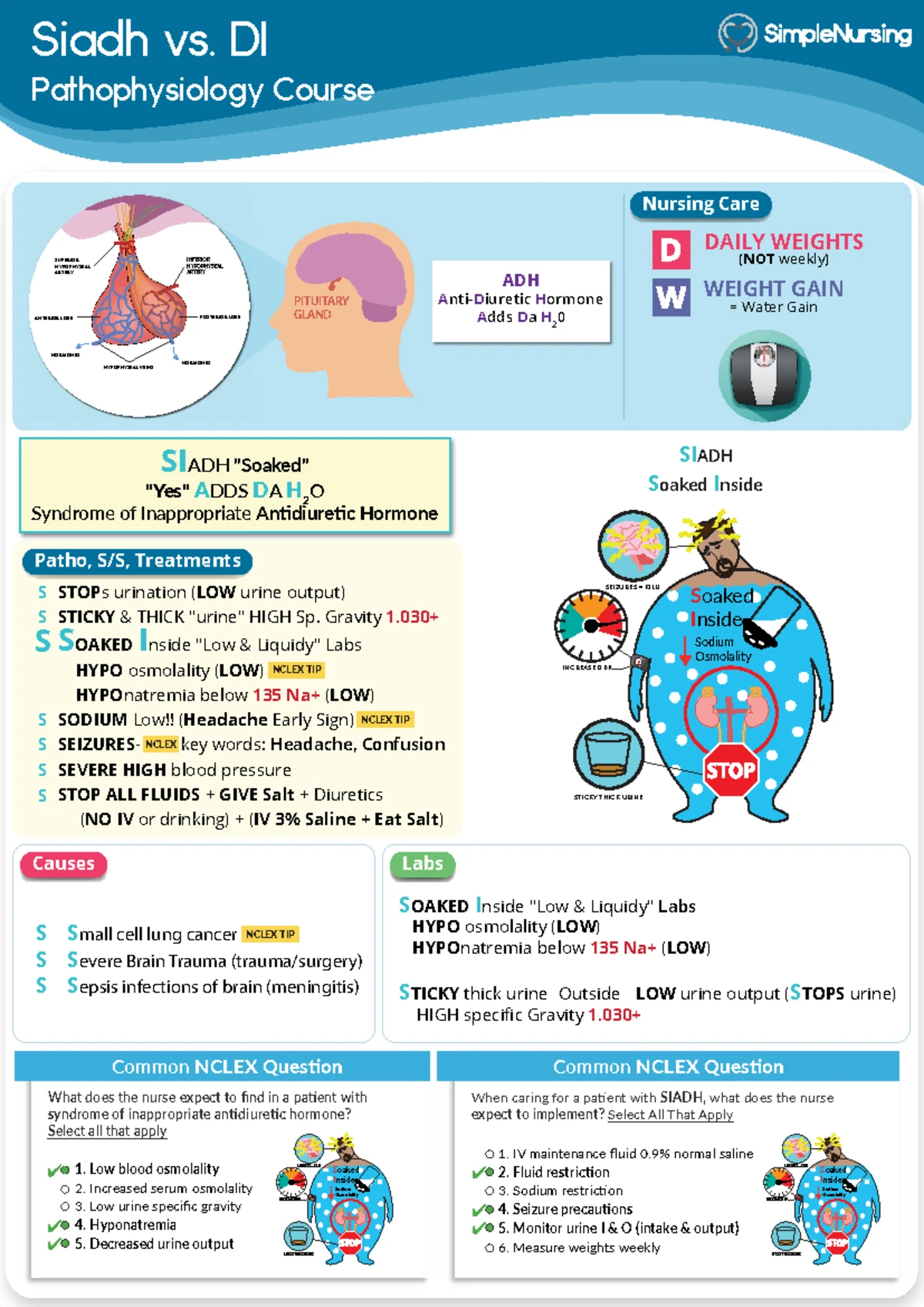 265 NUR265 Final Exam Review: Patient Care Scenarios and POCs - Studocu