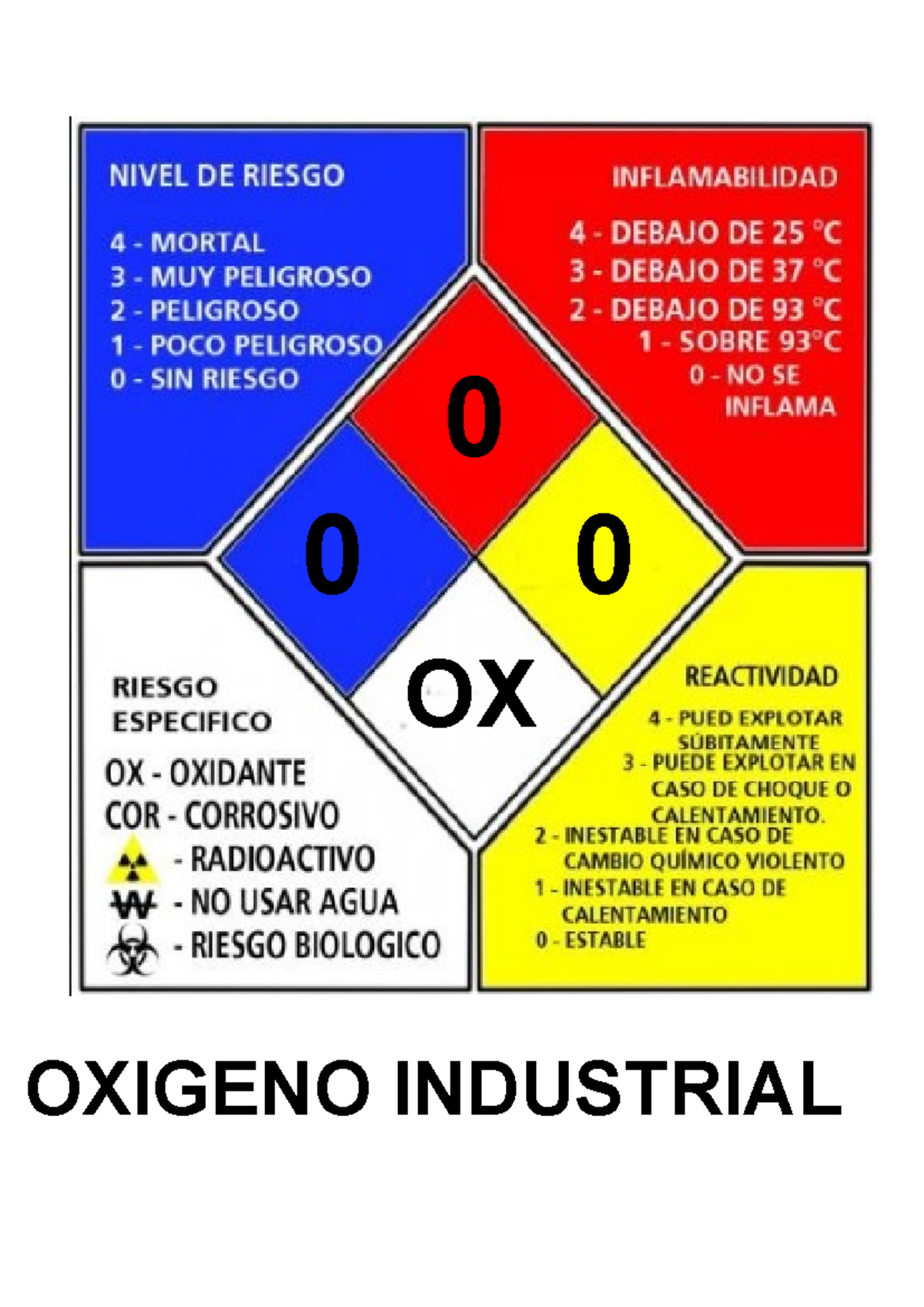 Rombos NFPA - rombo nfpa - Document Preview