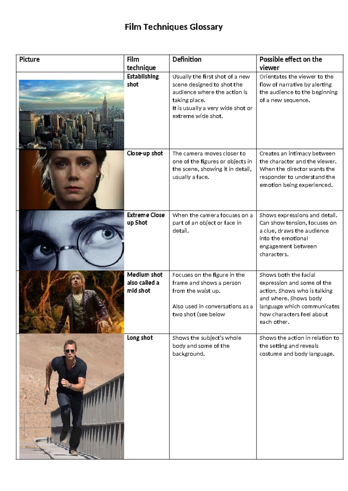 Film Techniques Glossary with Visual Examples - Studocu