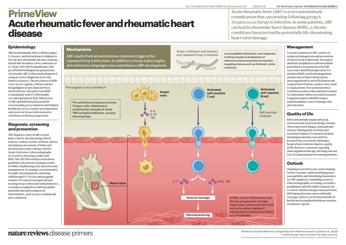 Epidemiology and Management of Acute Rheumatic Fever (ARF) and RHD ...