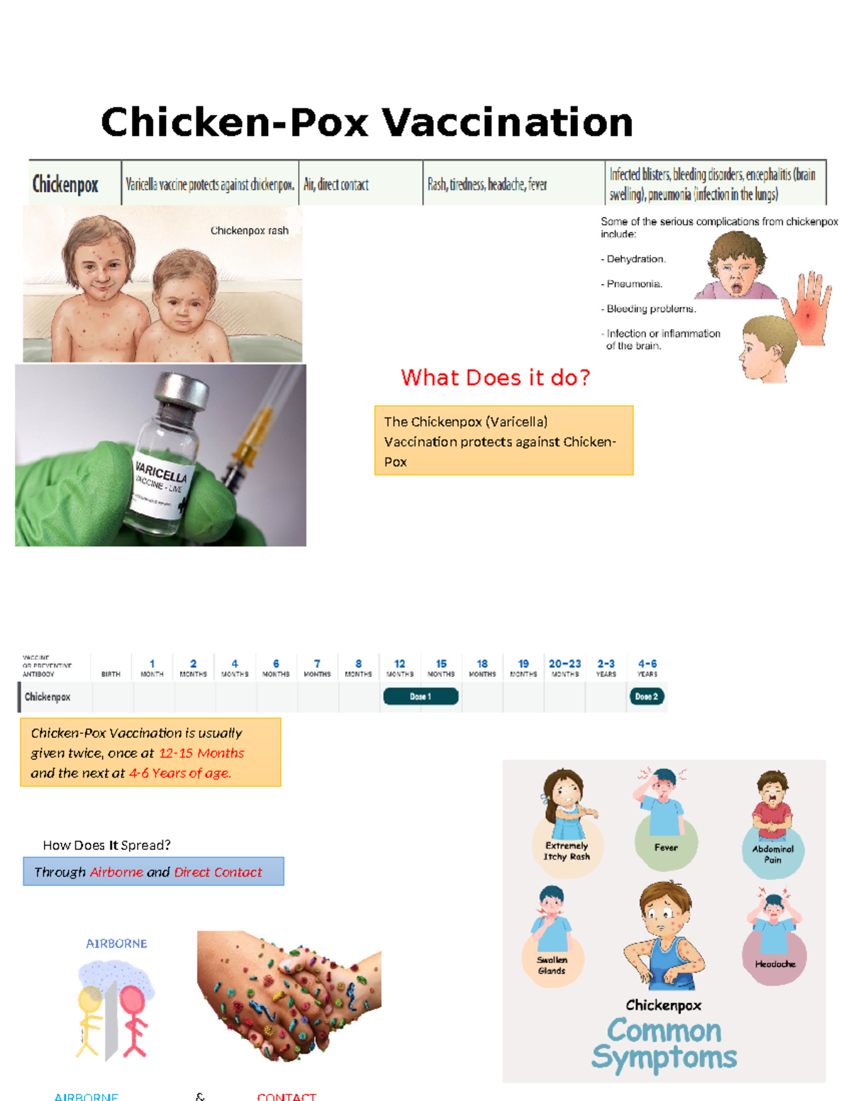 Chicken-Pox - Varicella Notes - BIOL 2020 - Chicken-Pox Vaccination ...