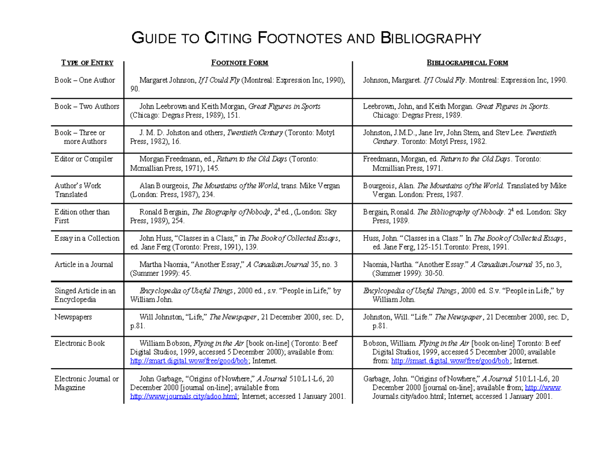 GUIDE TO CITING FOOTNOTES & BIBLIOGRAPHY: HANDOUT - Studocu
