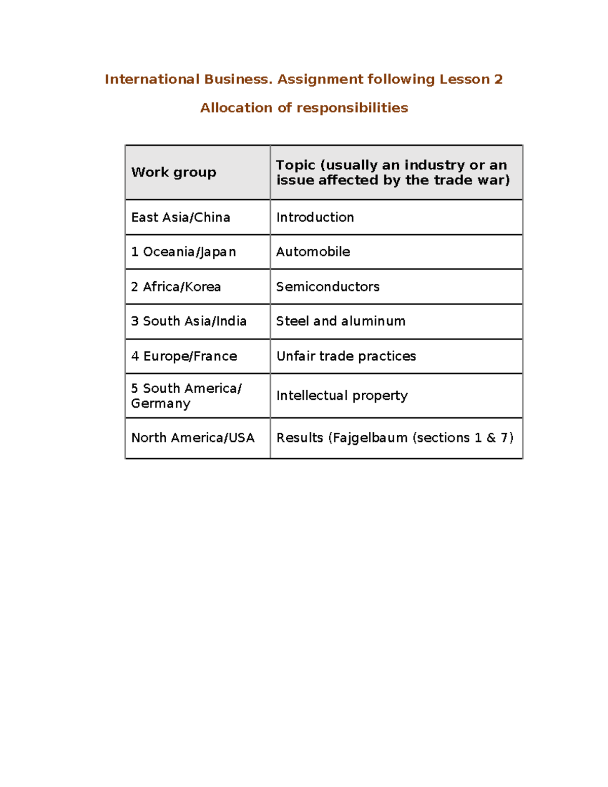 Assignment guide following week 2 Allocation - International business ...