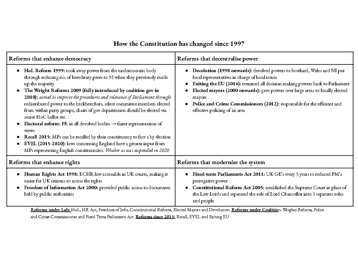 Structure and Role of the HoL and HoC: An Overview - Studocu