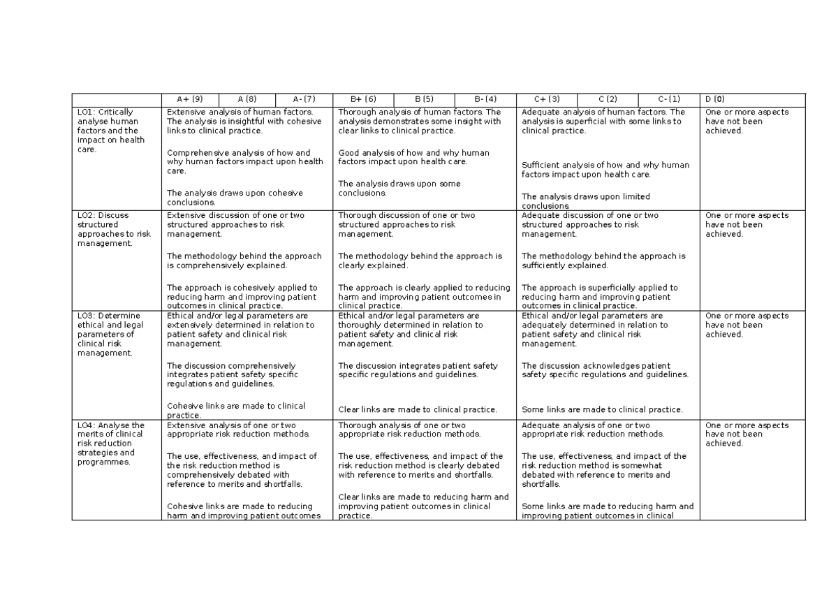 (9) LO1: Analysis of Human Factors in Health Care & Risk Management ...