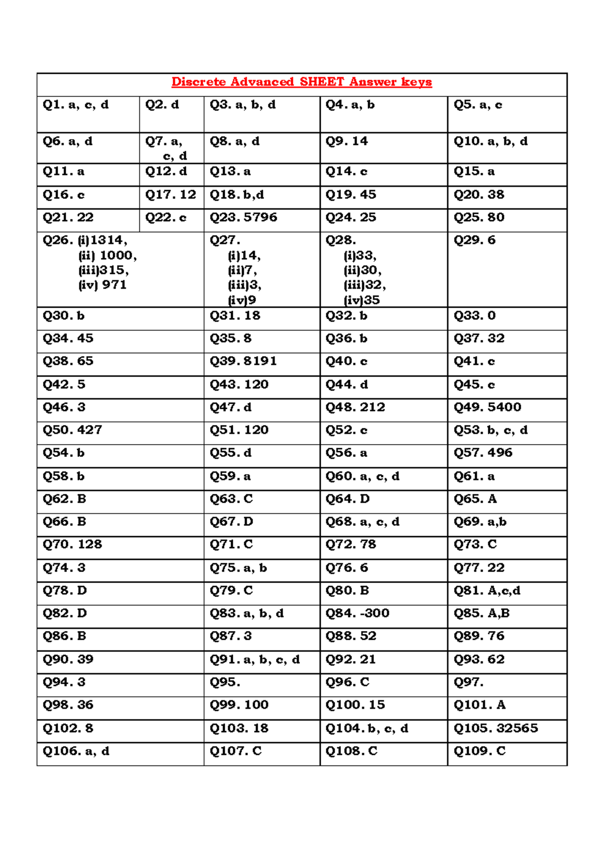 DM Advanced Discrete SHEET Answer Keys 2023 - Studocu