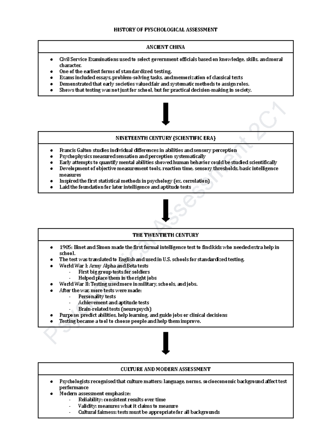 HISTORY OF PSYCHOLOGICAL ASSESSMENT: ANCIENT TO MODERN (ASSIGNMENT 1 ...