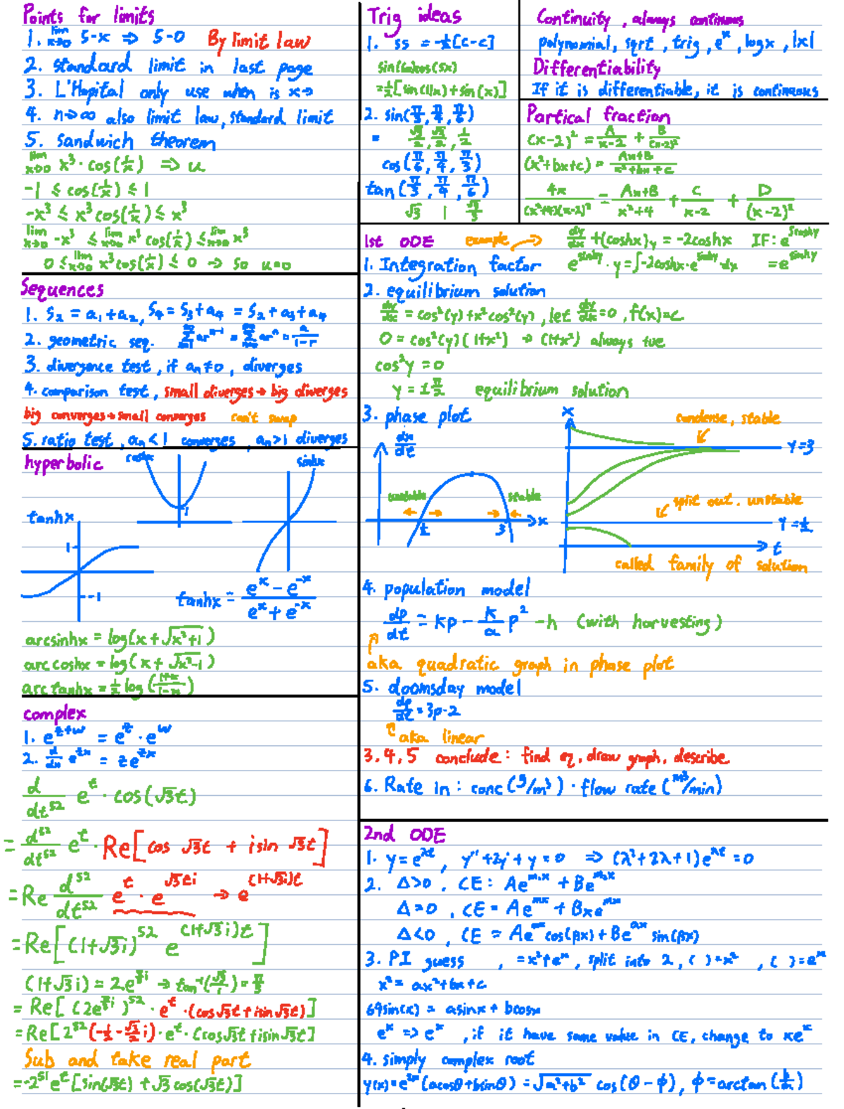 Linear Algebra Notes: Key Concepts and Limit Theorems - Studocu