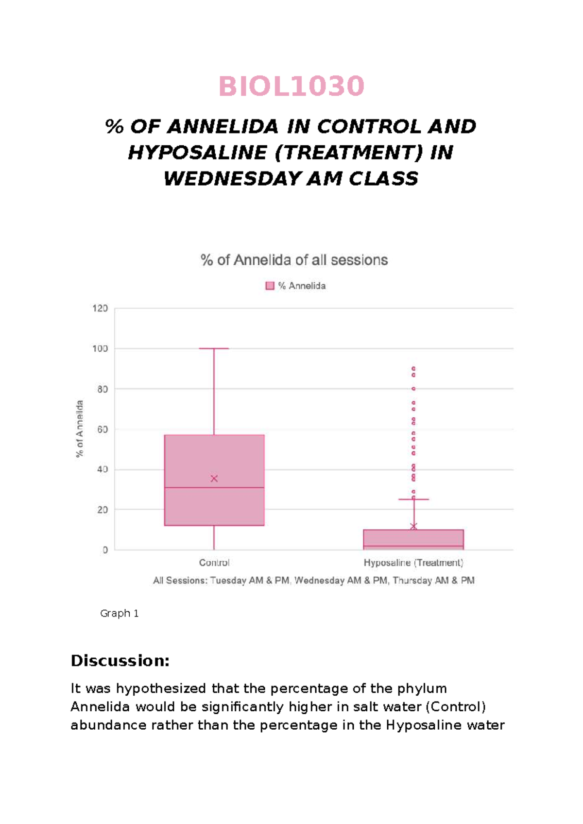 Biol1030 lab work: Annelida abundance in control vs. hyposaline ...
