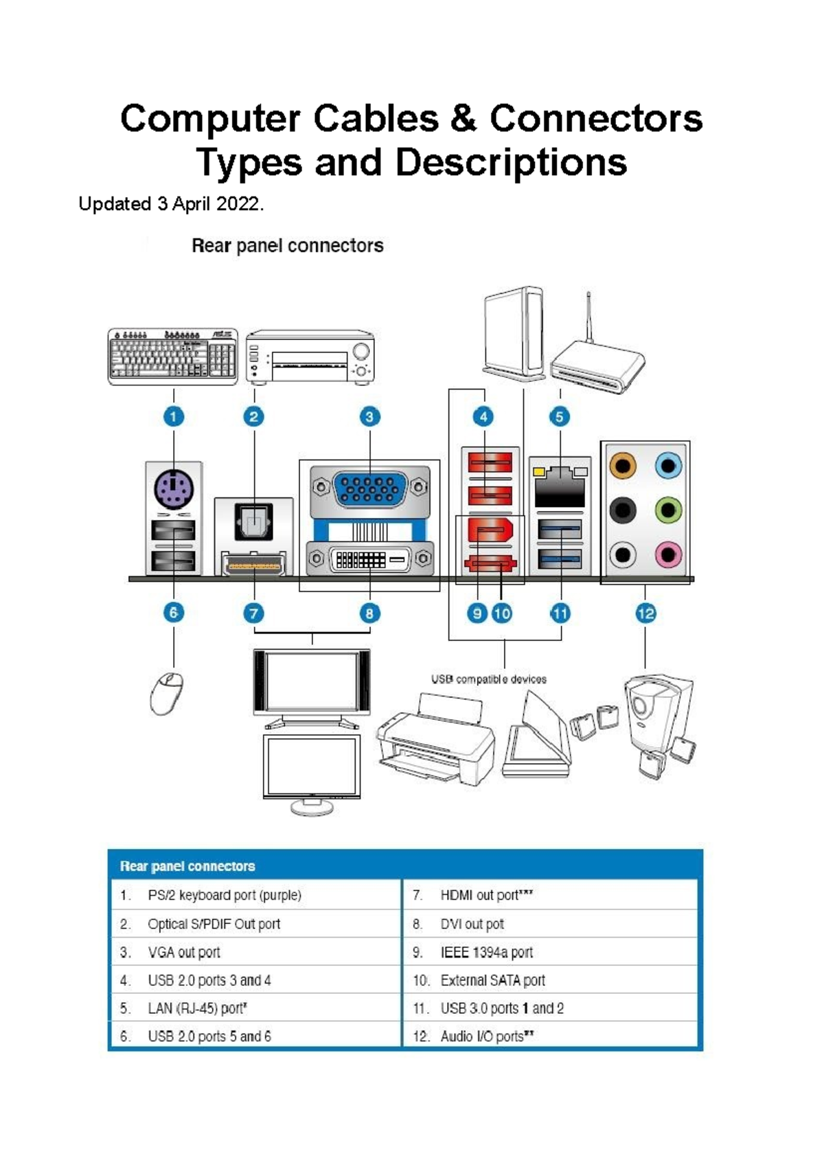 Computer Cables & Connectors: Types and Descriptions (Updated 2022 ...