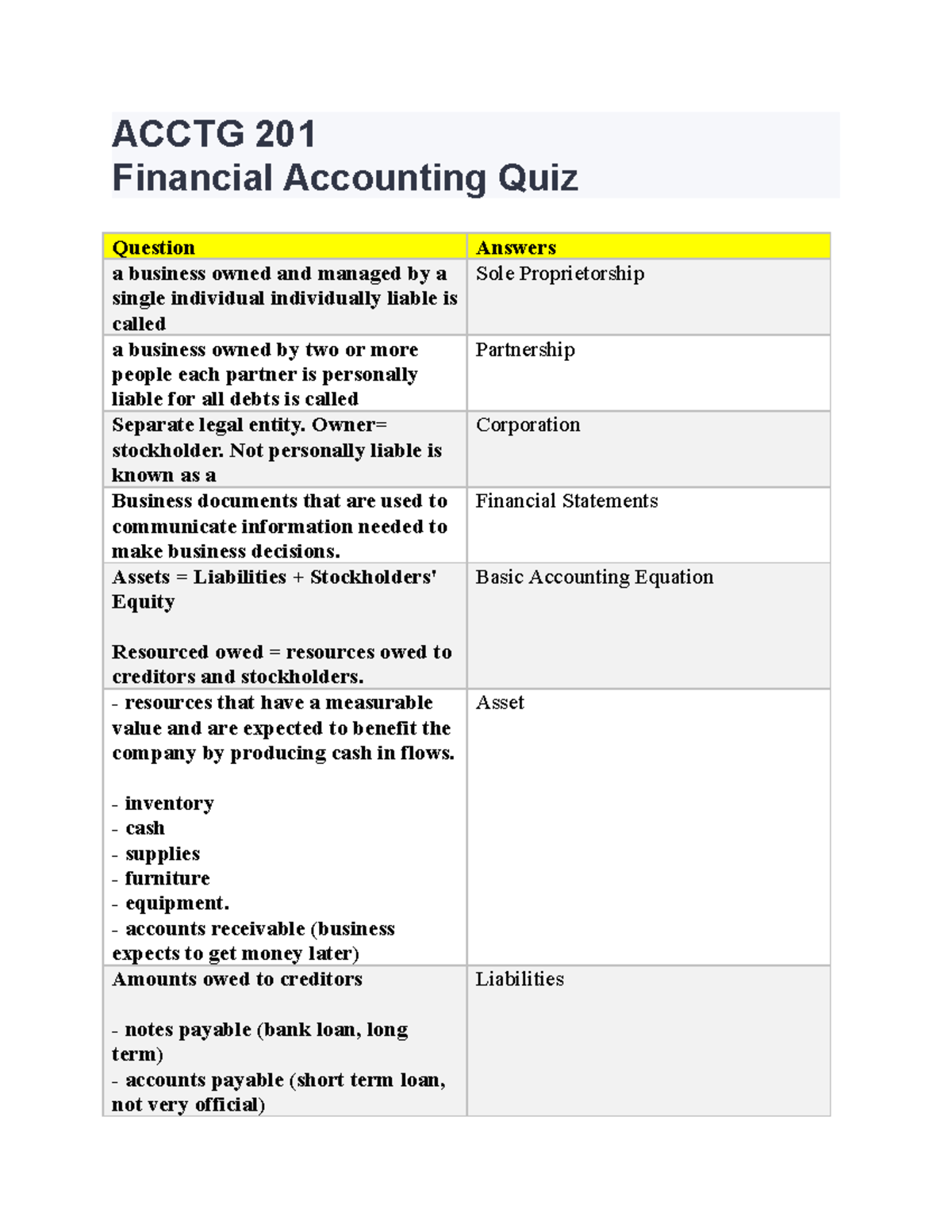 Acctg 201 Financial Accounting Quiz 1 Study Guide and Key Concepts ...