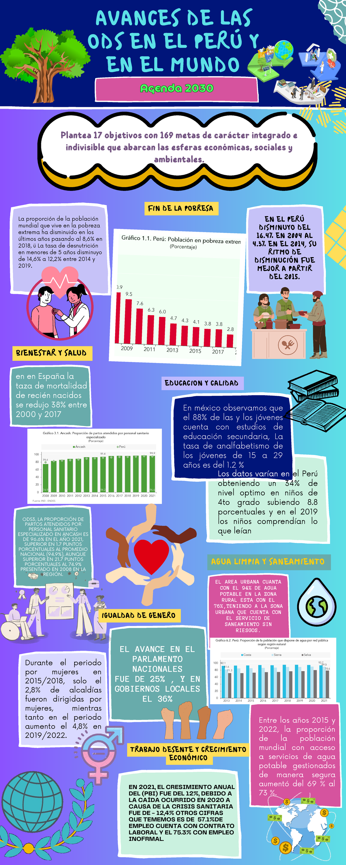 Avances de los ODS en el Perú y el Mundo: Infografía ODS 2030 - Studocu