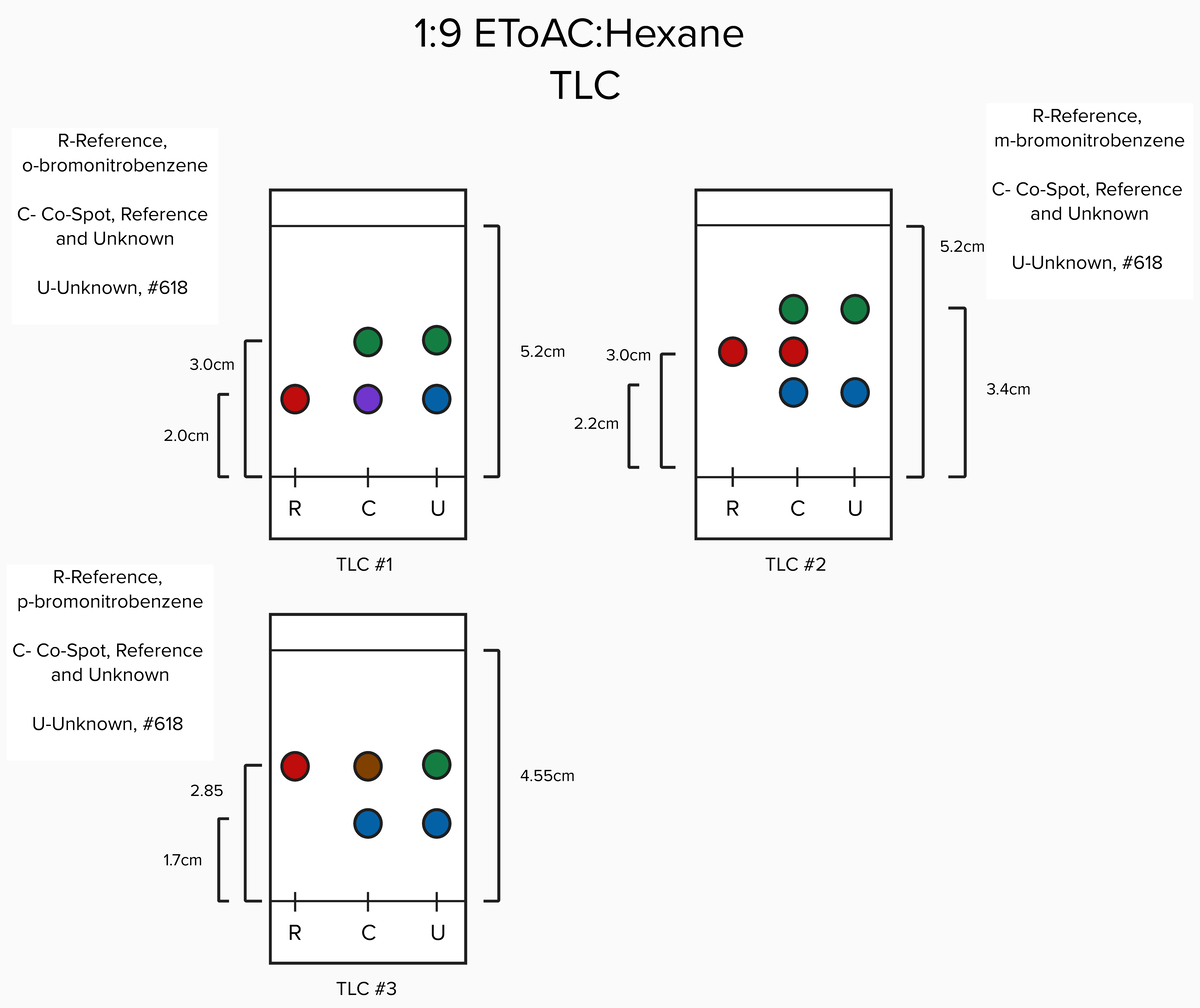 Part C TLC - tlc plate - CHM1321 - R C U 5 2 R-Reference, o ...