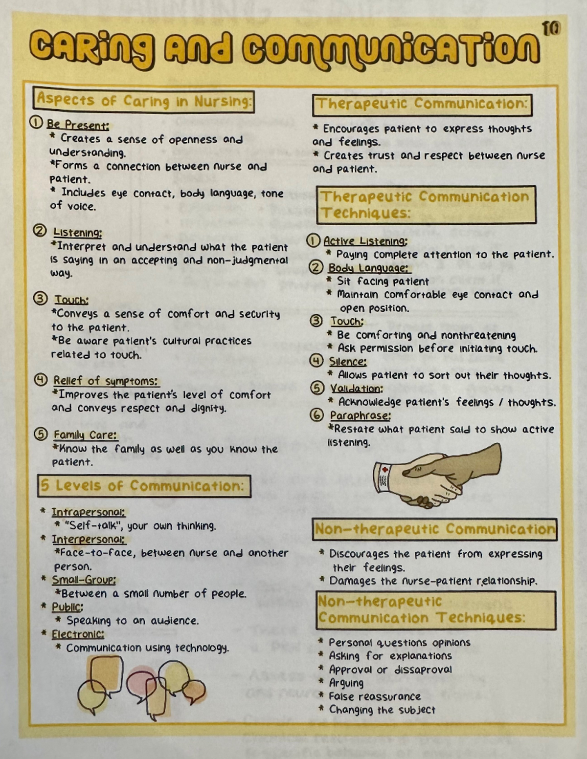 NUR 301 - Therapeutic Communication Notes in Nursing Care - Studocu