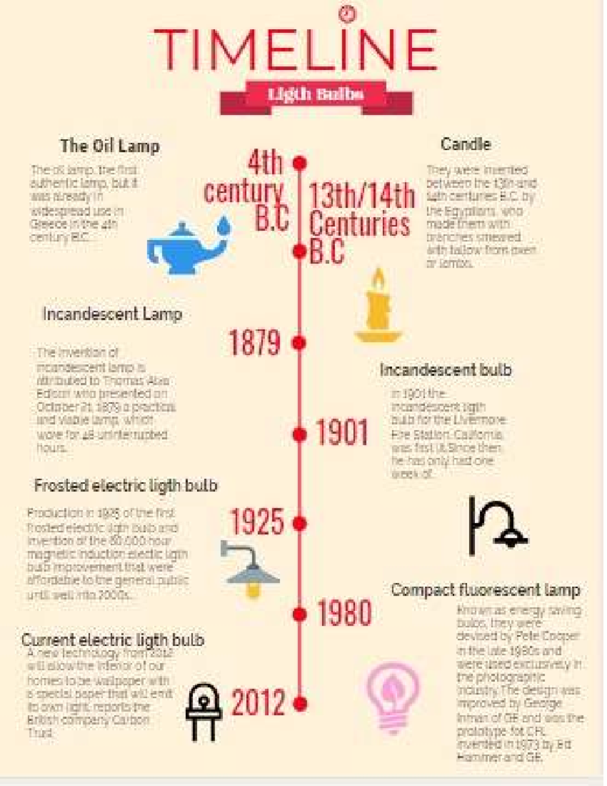 Ingles TIME: Evolution of Light Bulbs and Their Inventions - Studocu