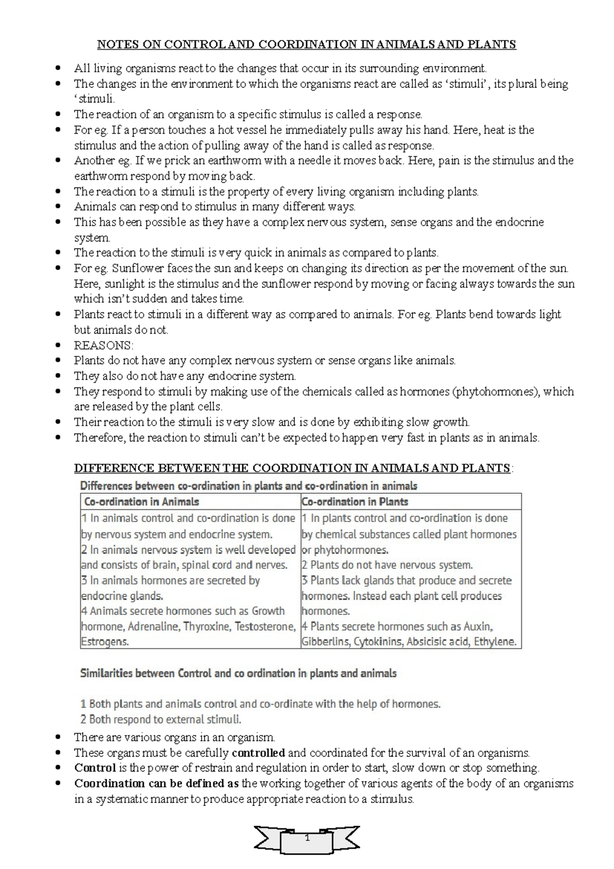 Master Notes ON Control AND Coordination IN Animals AND Plants - NOTES ...
