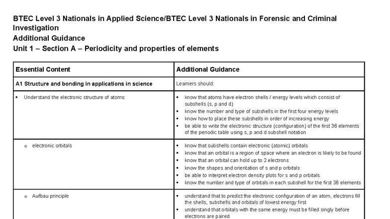 Unit 1 Additional Guidance: Chemistry Final for BTEC Level 3 Applied ...