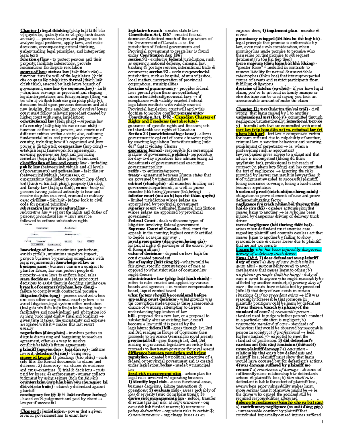 Final Exam Cheat Sheet: Legal Thinking & Jurisdiction (LAW 101) - Studocu