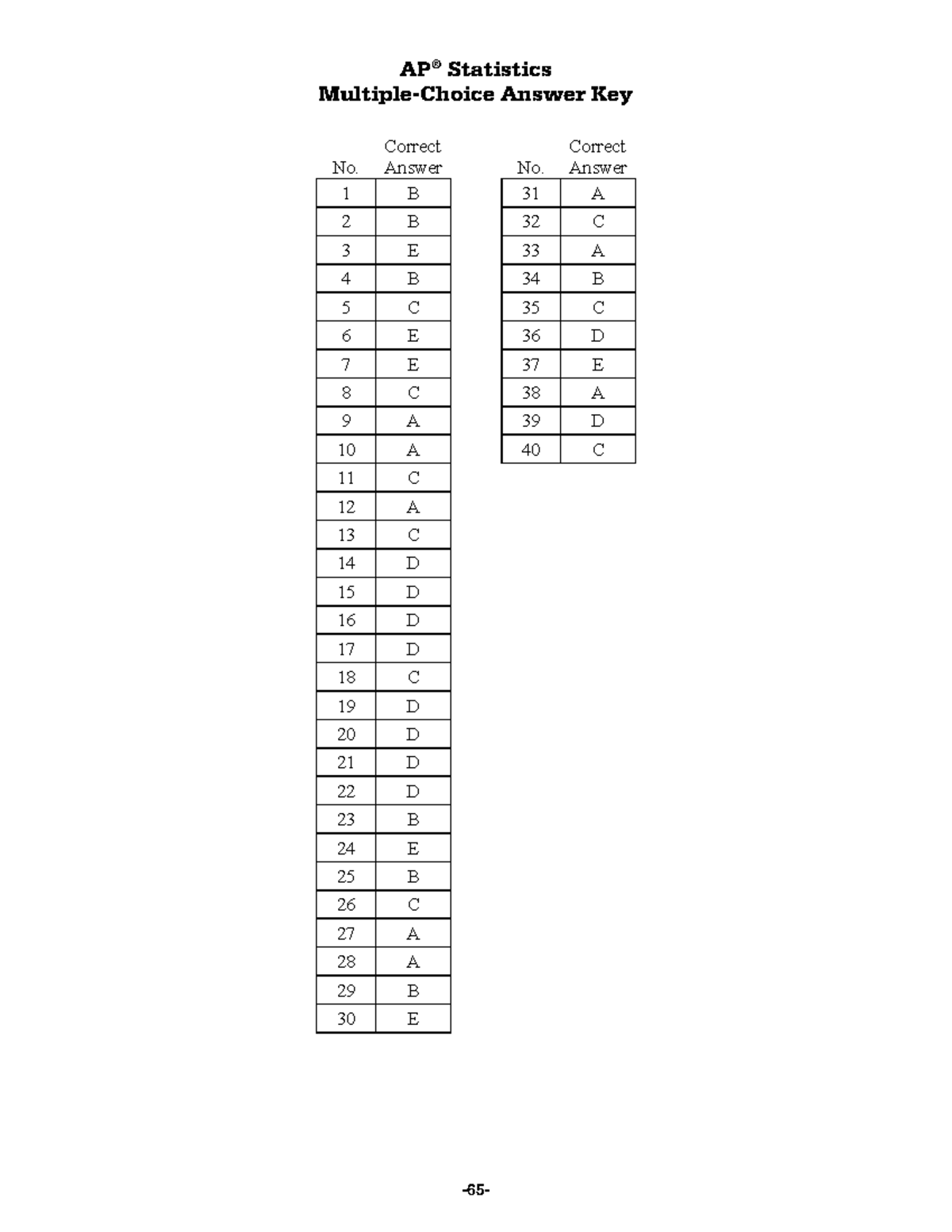 Statistics exam answers: answer key and scoring guidelines - Studocu