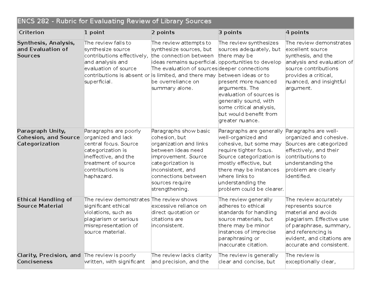 ENCS 282 Literature Review Evaluation Rubric - Studocu