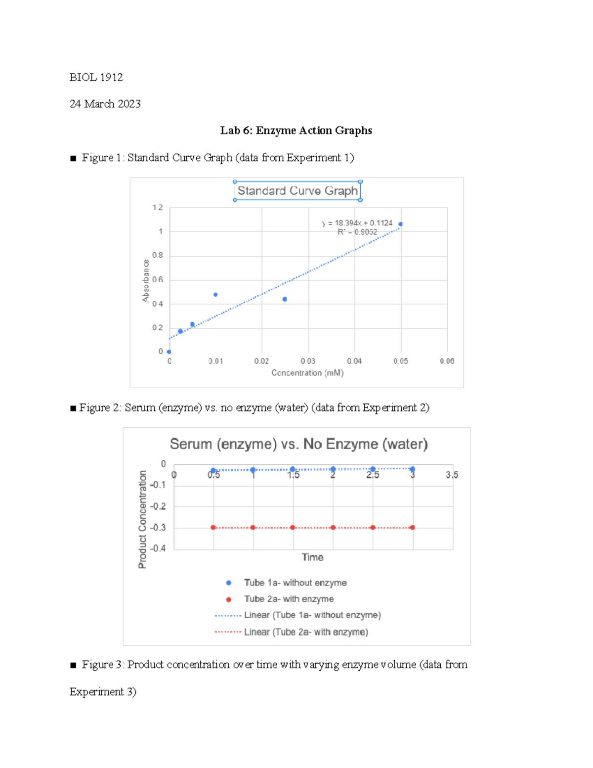Lab 6 Graphs - BIOL 1912 - BIOL 1912 24 March 2023 Lab 6: Enzyme Action ...