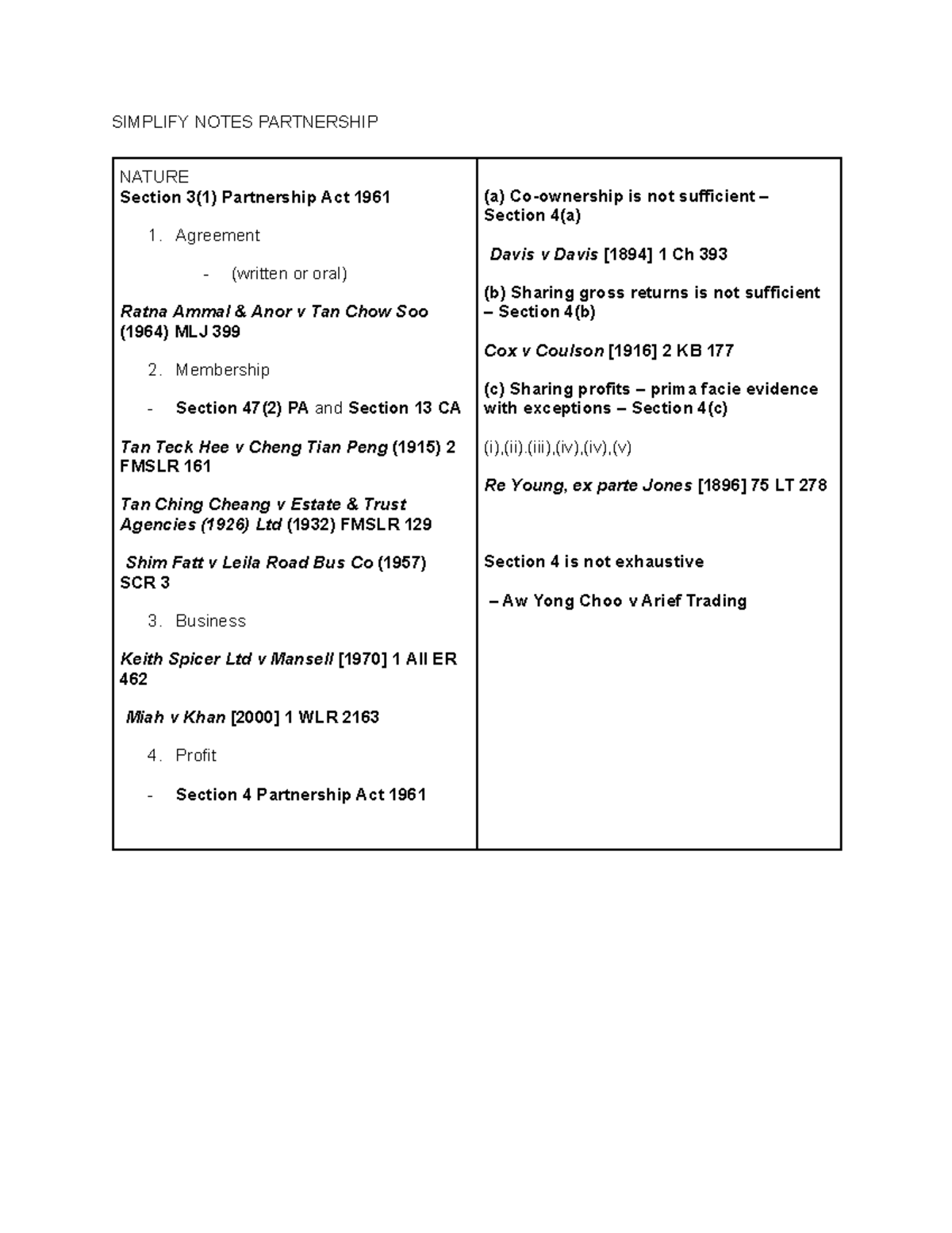 Simplified Notes on Partnership Law (LAW 101) - Studocu