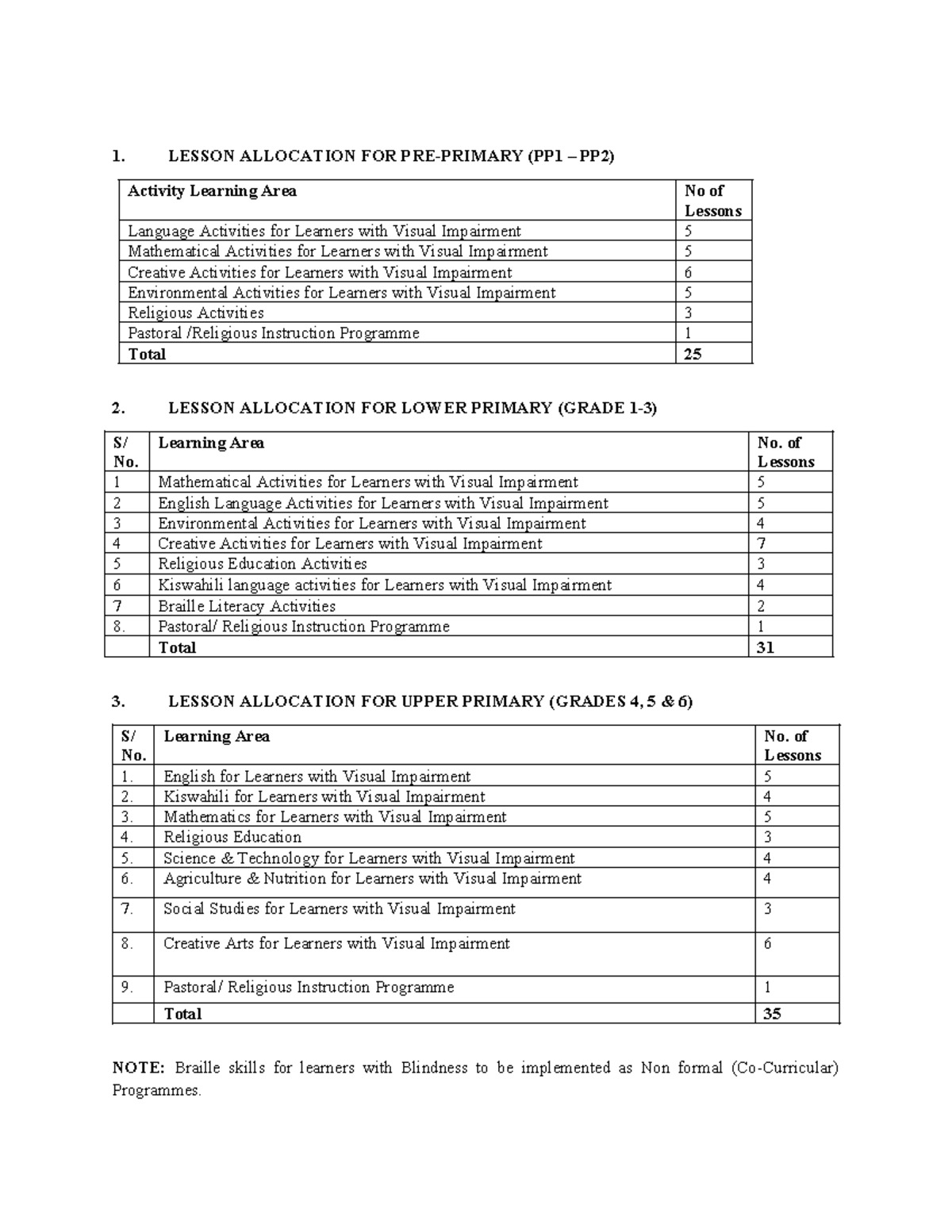Lesson Allocation for Visual Impairment Education (VI) - Studocu
